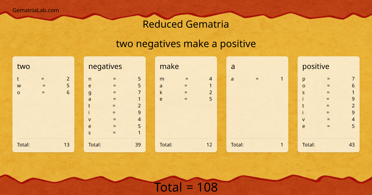 two negatives make a positive in reduced Gematria